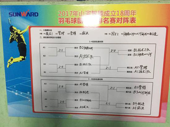 十八載青華歲月，羽動山河