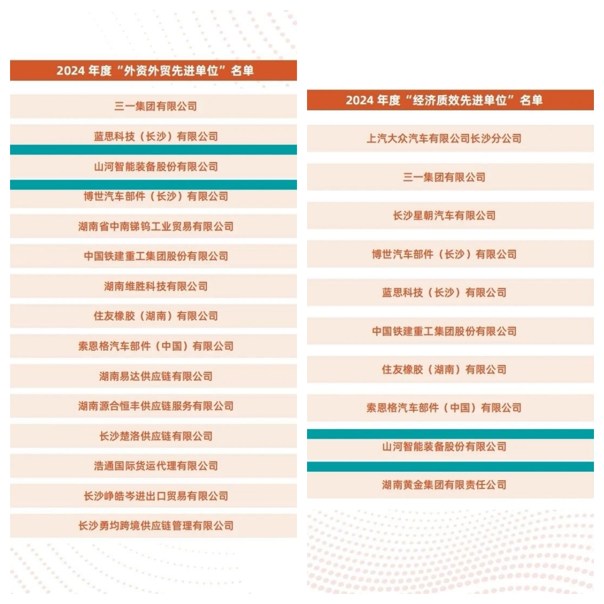 助力長(zhǎng)沙經(jīng)開區(qū)高質(zhì)量發(fā)展，山河智能喜獲四獎(jiǎng)項(xiàng)