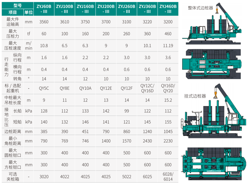 ZYJ100B-Ⅲ 靜力壓樁機(jī)