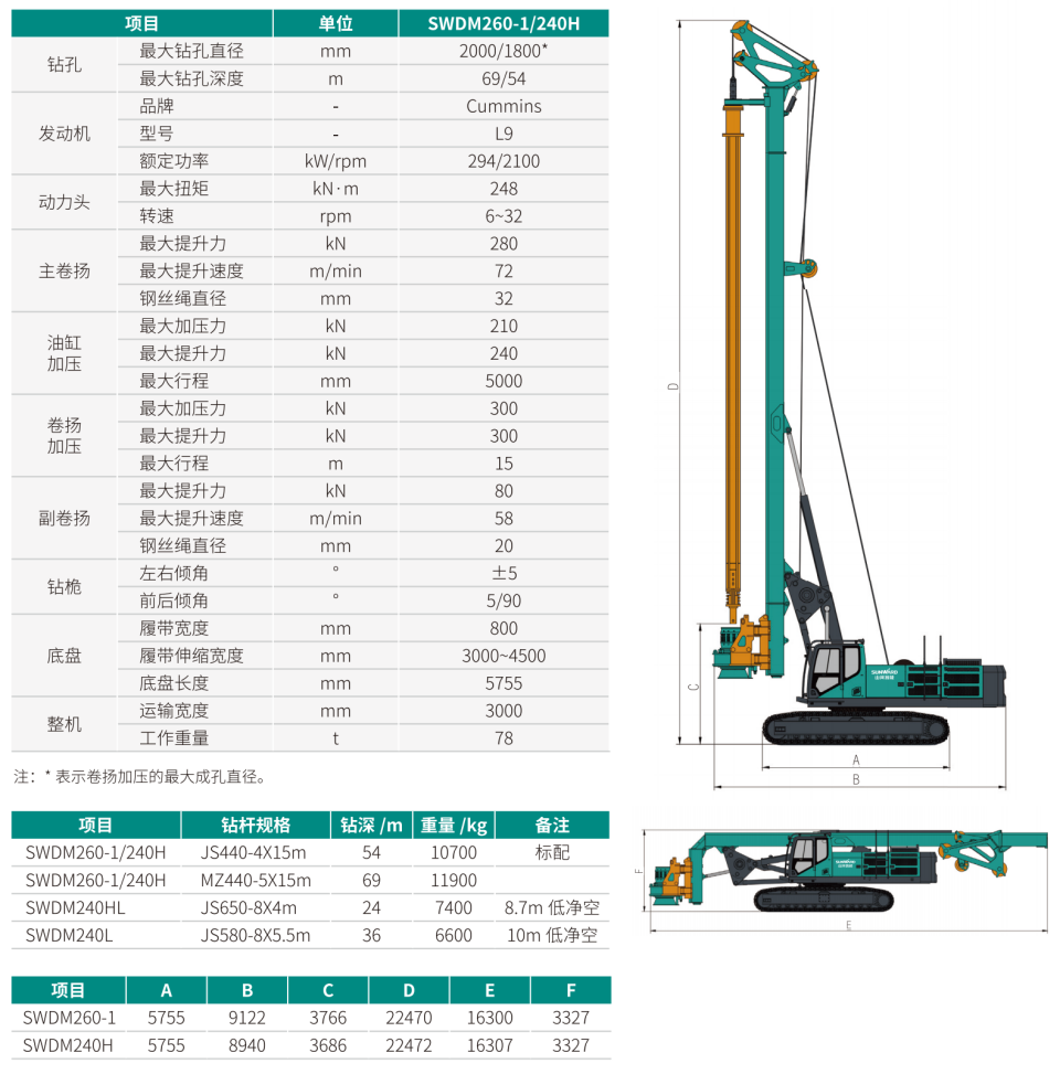 SWDM260-1 中型多功能旋挖鉆機