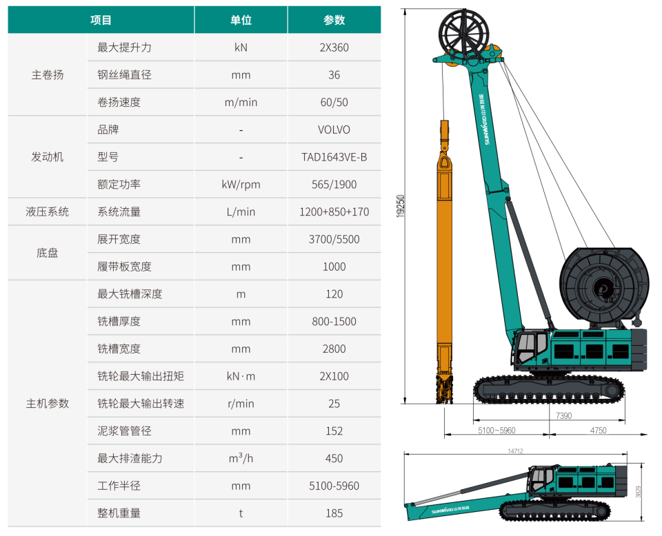 SWHC120 雙輪銑槽機(jī)