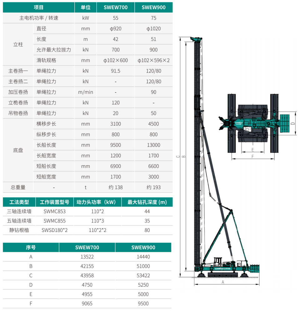 SWEW700 電液步履式樁架