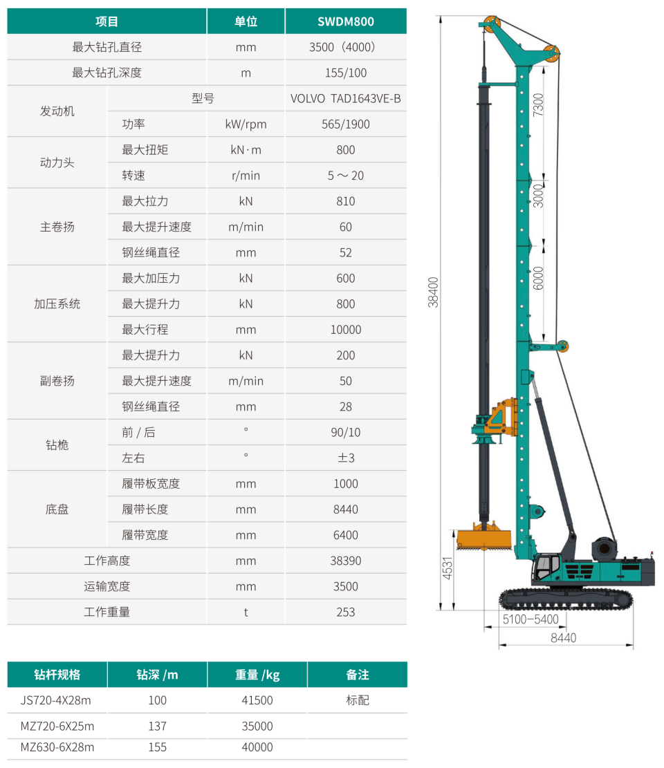 超大型多功能旋挖鉆機(jī)